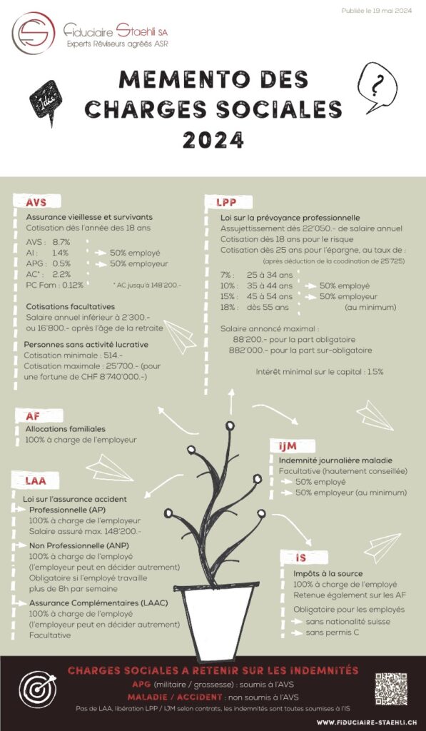Quelles Sont Les Charges Sociales Retenir Fiduciaire Staehli